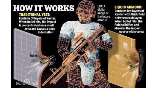 【科普貼】離了大譜，液體也防彈了？